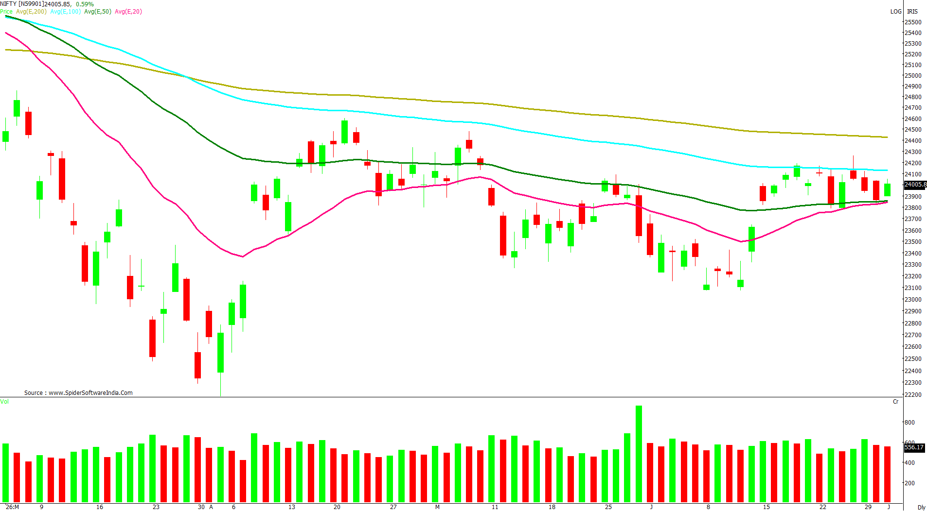Manas Jaiswal Research Analyst Image
